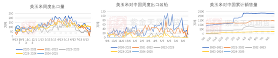 玉米:增储效果仍待观察