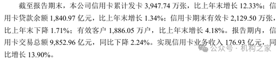 图:中原银行2023年年报中对于信用卡业务部分规划信息截图