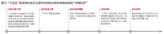 “十五五”规划如何承上启下？这几点值得关注_https://www.izongheng.net_快讯_第5张