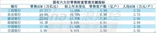 数据来源：银行年报&nbsp;制图：新浪金融研究院