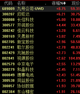 MIDC2020小米开发者大会正式开启 相关概念股能否狂欢？(名单)