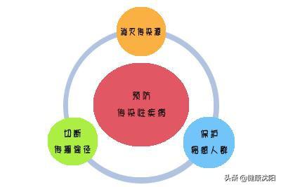 防控新冠病毒 做自己健康第一责任人
