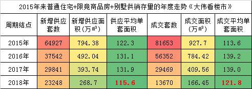深圳: