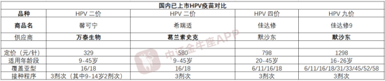 “重磅！国产第二家！沃森生物二价HPV疫苗获批上市，撬动千亿级赛道，布局的还有这些公司