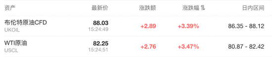 油价大涨，全球股市下跌：越南VN指数跌4%，欧股低开，瑞信跌超6%