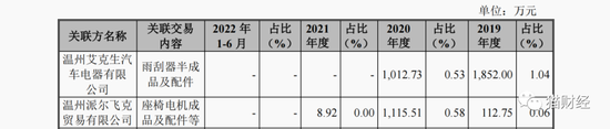 连续三年计提坏账准备过亿，胜华波IPO聘请“打印店”荣大做募投项目可行性分析