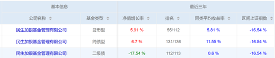  資料來(lái)源：濟安金信基金評價(jià)中心