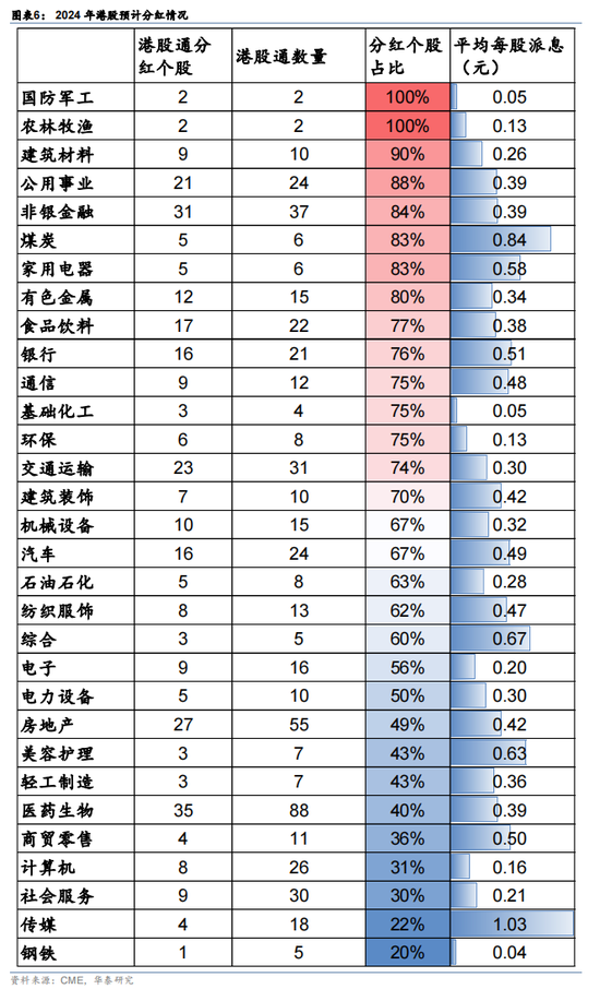 华泰港股港股如何交易再通胀