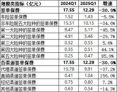 数据来源：偿付能力报告