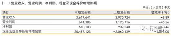 （数据来源：温州银行2018年年报）