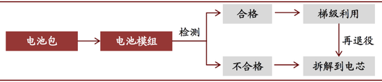 资料来源：锂电峰会，中金公司研究部