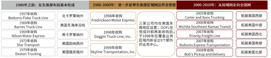 资料来源：公司官网，CNKI，SJ Consulting，中金公司研究部