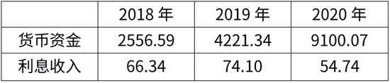 数据来源：奥扬科技招股书