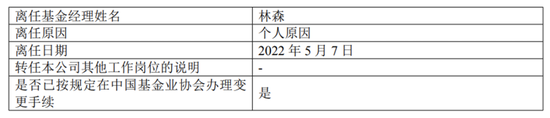 “700亿固收大佬林森离职，顶流董承非自购4000万刷新纪录