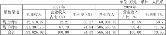 数据来源:公司财报