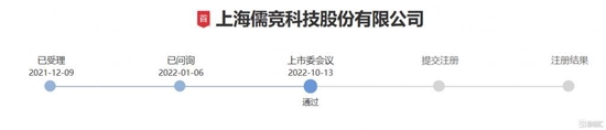 儒竞科技创业板过会，毛利率不及同行，依赖前五大客户