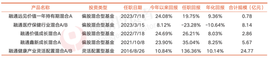  数据来源：基金定期报告，截至2025年6月30日