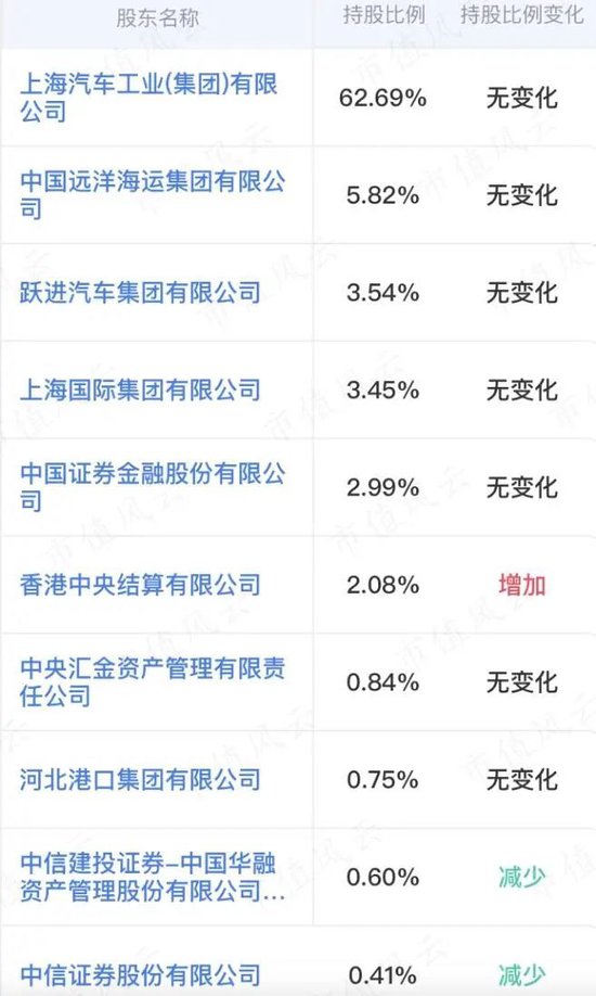 从燃油时代的王者，到新能源时代的青铜，上汽集团：“汽车一哥”能否重振雄风？