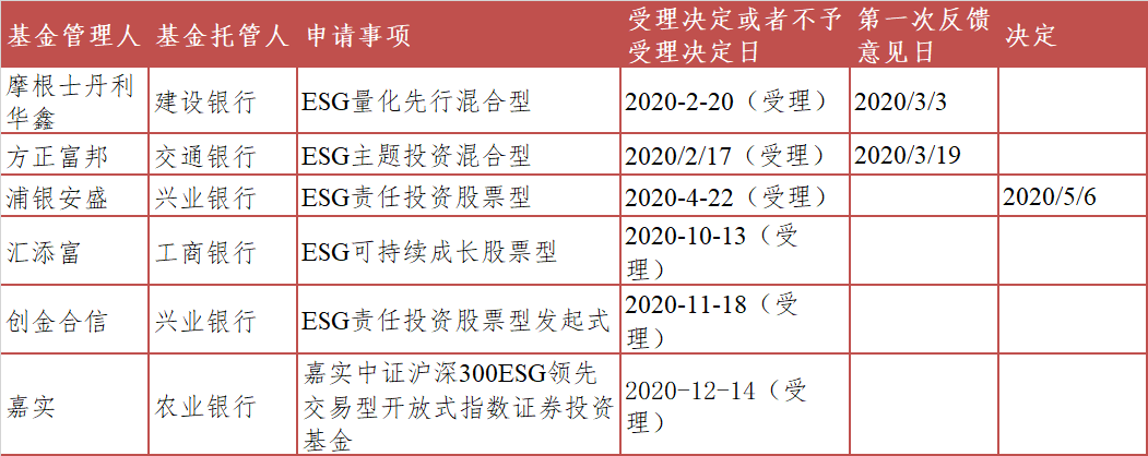 数据来源：证监会、华证指数