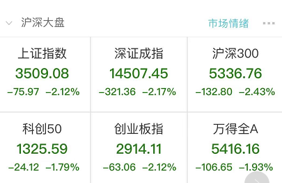 牛年“最惨”开局：茅台狂跌近20% 网友称“躲得初一躲不过十五”