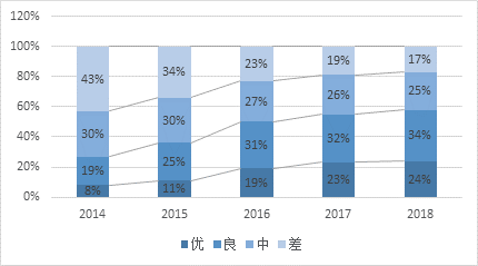 资料来源：PRI LP Responsible DDQ