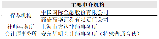 百济神州：战略合作收益存不确定性 资金不足运营风险凸显