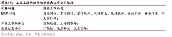 有什么医用软件华泰策略：疫情反映的产业痛点和产业趋势_https://www.jmylbn.com_新闻资讯_第15张