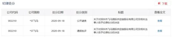 三大违规：严重亏损的*ST飞马 被公开谴责了