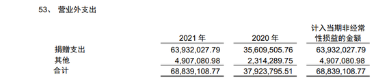 （券业行家整理）来源：广发证券2021年报