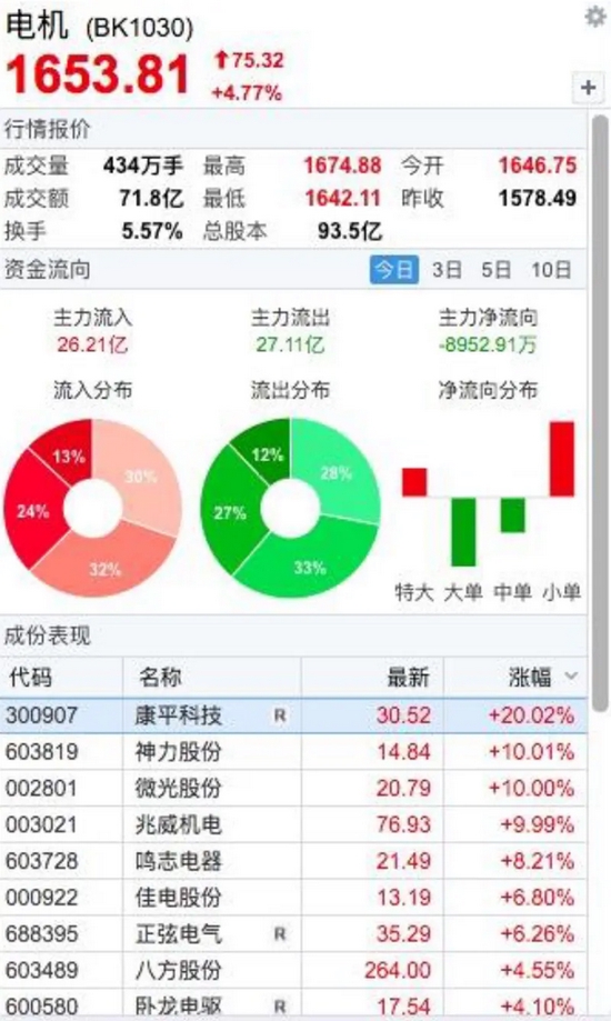 新风口来了？一则政策引爆这个万亿赛道