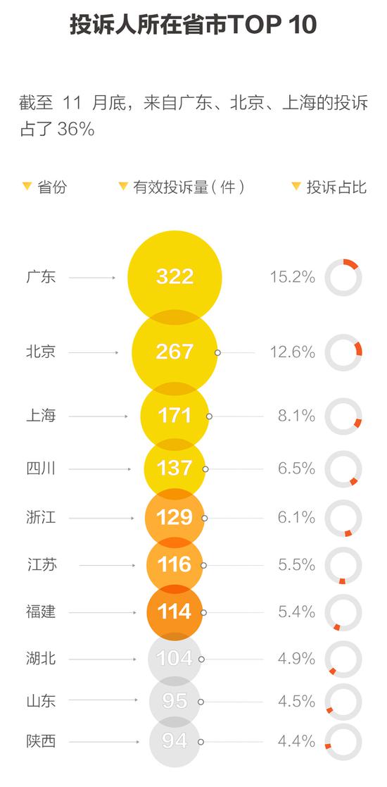 图片来源：NBD图数馆