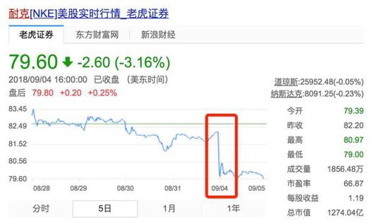 这3%就是30亿美元……200亿人民币,赶上跌了个李宁了