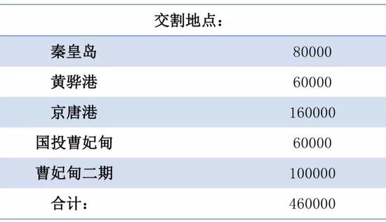 来源：一德期货