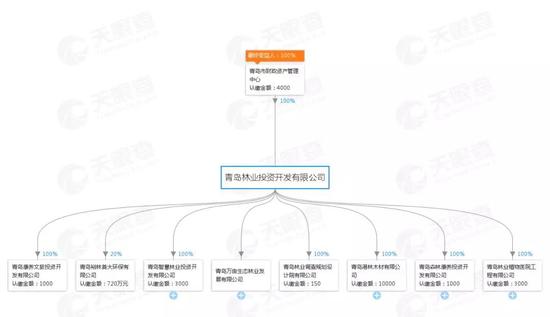 青岛一国企被曝11亿债务违约 涉及数十家金融机构