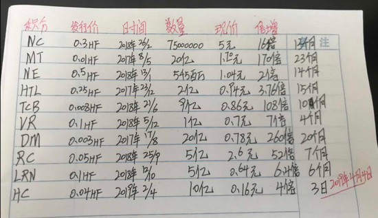 华分网上线交易的10个基于5G 概念的应用积分。数据来源：华分网投资者