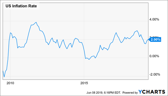 美联储只能影响短期利率