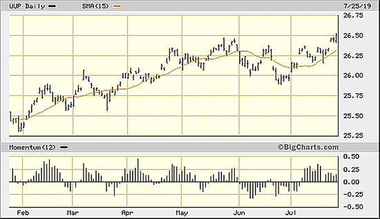 从长期趋势来看，无论是技术面上还是消息面上，未来金价仍有很大的前进动力。