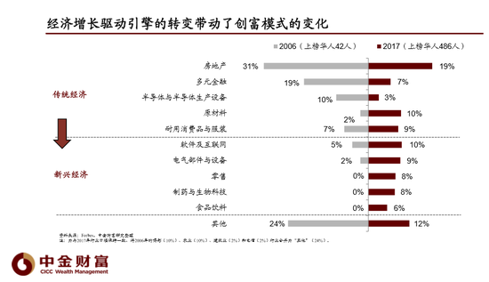 中金公司 保持高配a股2020年消费 科技依然可期 手机新浪网