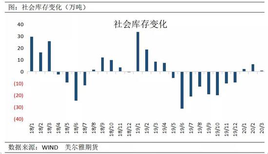 中东局势缓和后 乙二醇能否持续上涨？