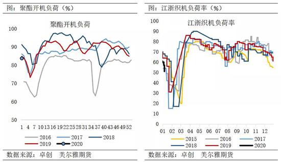 中东局势缓和后 乙二醇能否持续上涨？