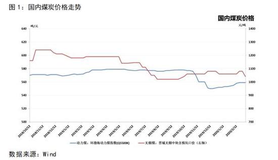 甲醇:基本面有望弱稳 郑醇将获成本支撑