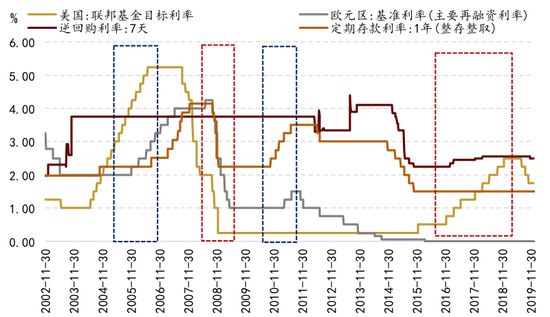  资料来源：Wind资讯，招商证券