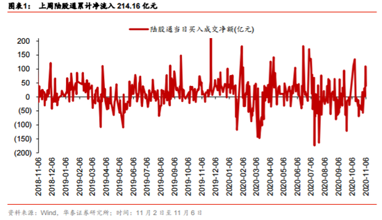 华泰策略：三因素共振 A股市场指数有望继续修复