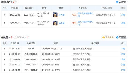 贵人鸟创始人林天福再被限制高消费 上市六年闭店数千家