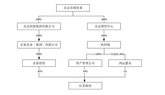 来源：上市公司公告