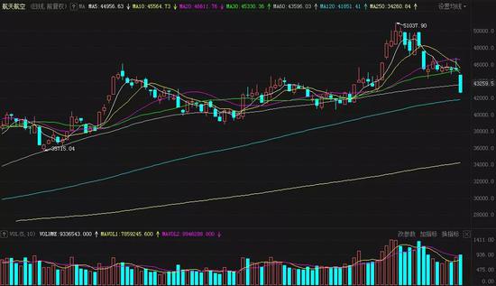 罕见一幕：A股“气氛组”踩踏式撤退