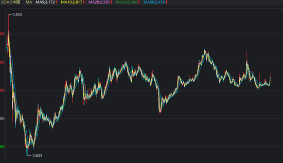 潘石屹去意坚决 黑石要约收购soho中国上市14年没增值 新浪财经 新浪网