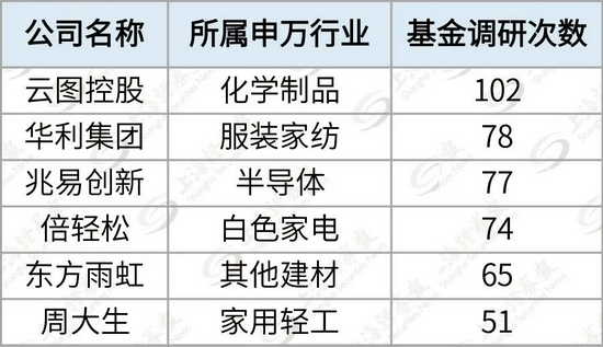 积极备战大消费领域？公募调研路径透露布局方向