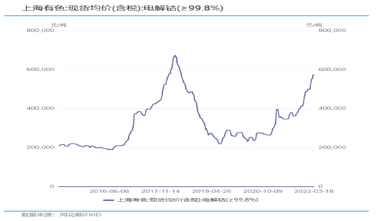 新能源车涨价潮里，没有赢家