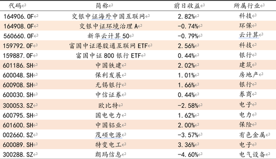 方证视点：3200点之下是中期底部 向上空间远大于向下